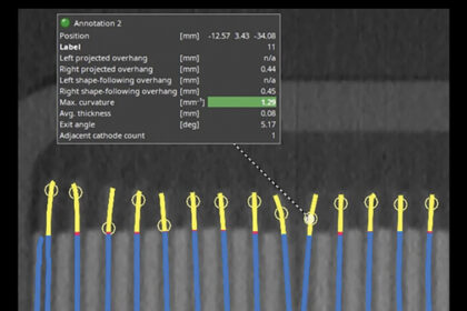 Extreme bending of the anode sheets can cause delamination or cracks in the active material