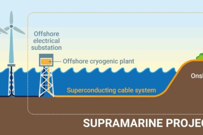 The SupraMarine Scheme