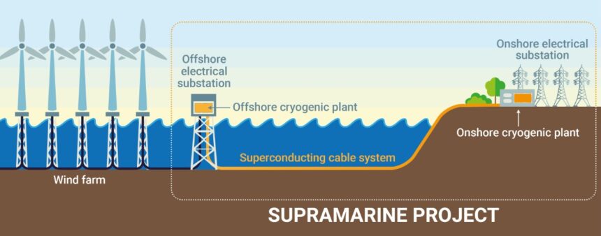 The SupraMarine Scheme