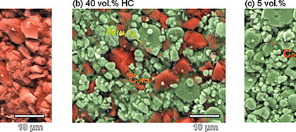 Electrodes with different ratios of hard carbon (red) to Al2O3 (green), the latter of which is electrochemically inert. Using the more diluted versions of the electrode, certain rate-limiting phenomena can be avoided, enabling scientists to more accurately measure ion kinetics in hard carbon. Image via Professor Shinichi Komaba from Tokyo University of Science