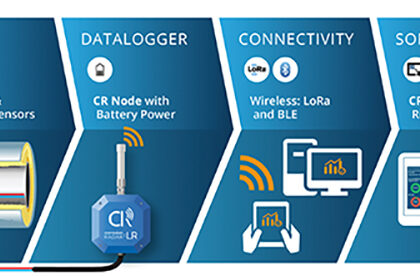 CorrosionRadar’s CUI Risk Monitoring System